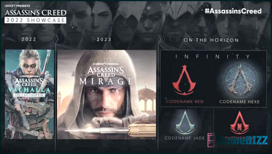 Bericht: Entwickler wollen wegen der Missbrauchsvorwürfe des Projektleiters nicht an Assassin's Creed Red arbeiten