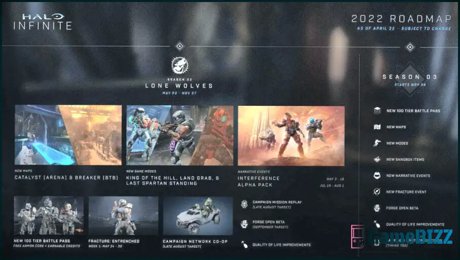 Halo Infinite Season 2 und 3 Roadmap enthüllt, dass die Forge-Beta bis März 2023 erscheinen wird