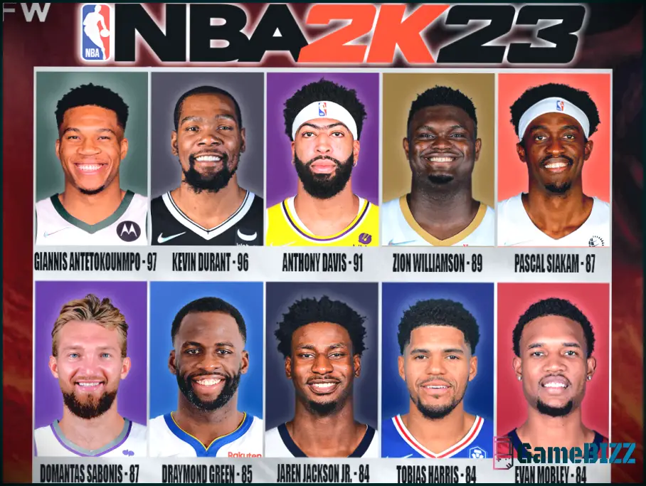 NBA 2K23: Die 8 besten Power Forwards, Rangliste