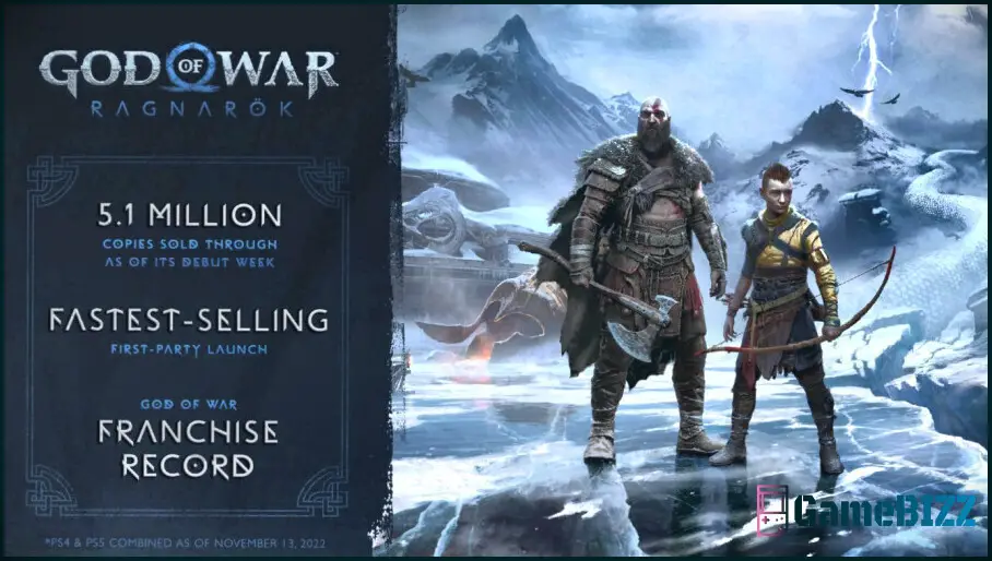 God of War Ragnarok ist jetzt das meistverkaufte First-Party-Spiel für PlayStation