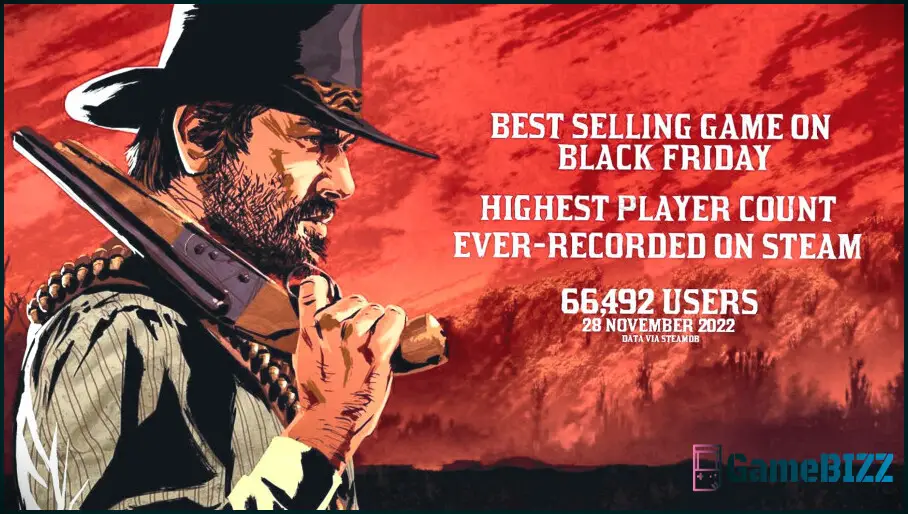 Red Dead Redemption 2 hatte gerade seinen besten Tag überhaupt auf Steam