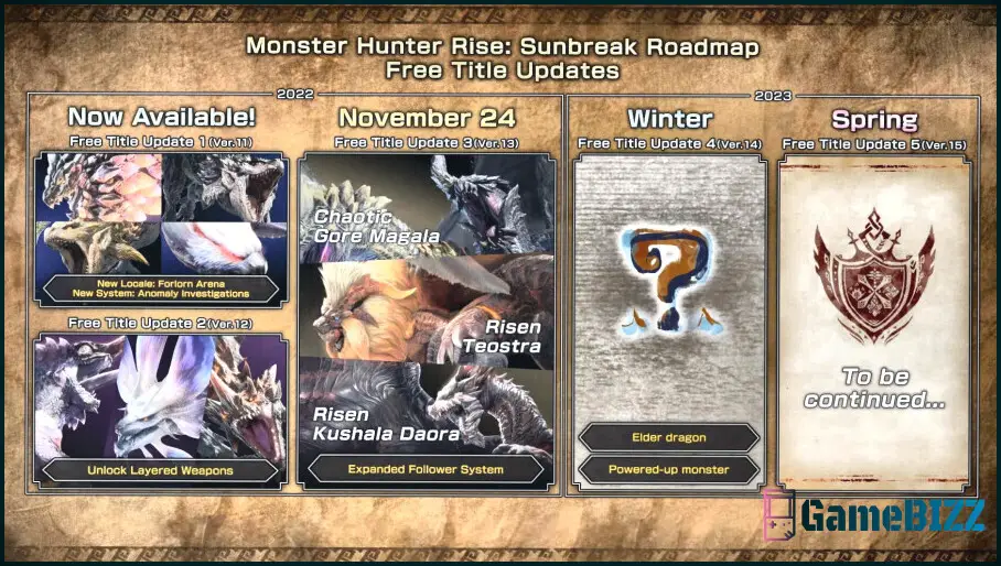 Monster Hunter Rise's Fourth Title Update kommt im Februar und beinhaltet die Rückkehr des Elder Dragon