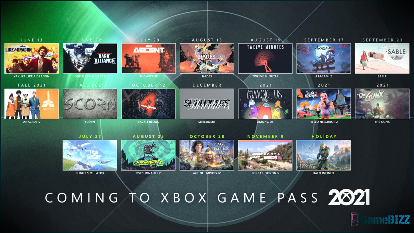 Alle Xbox Series X Exklusivtitel, die derzeit nur für Next-Gen angekündigt sind