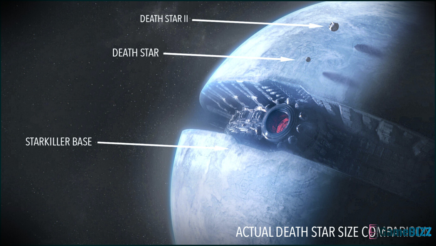 Star Wars: Jeder vom Todesstern und der Starkiller-Basis zerstörte Planet