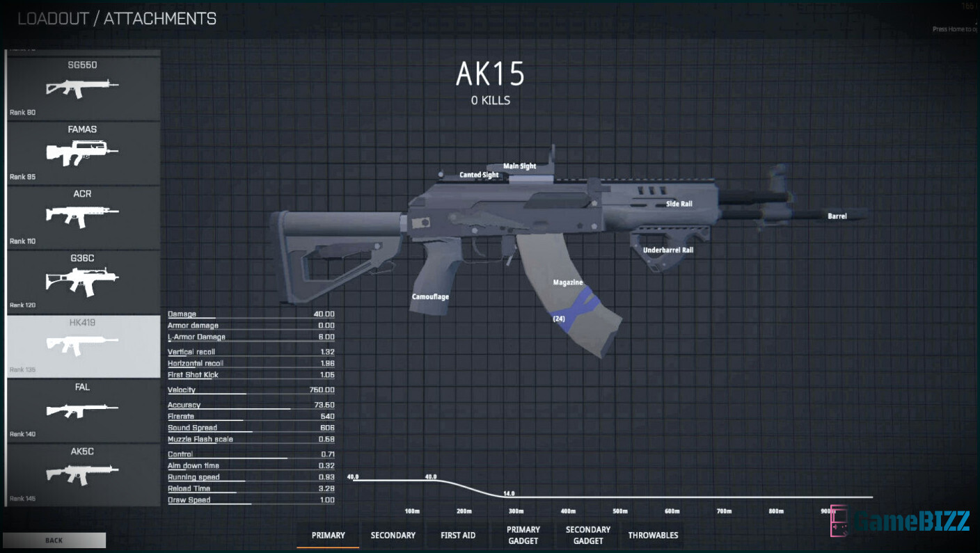 BattleBit Remastered: Bestes AK15 Loadout