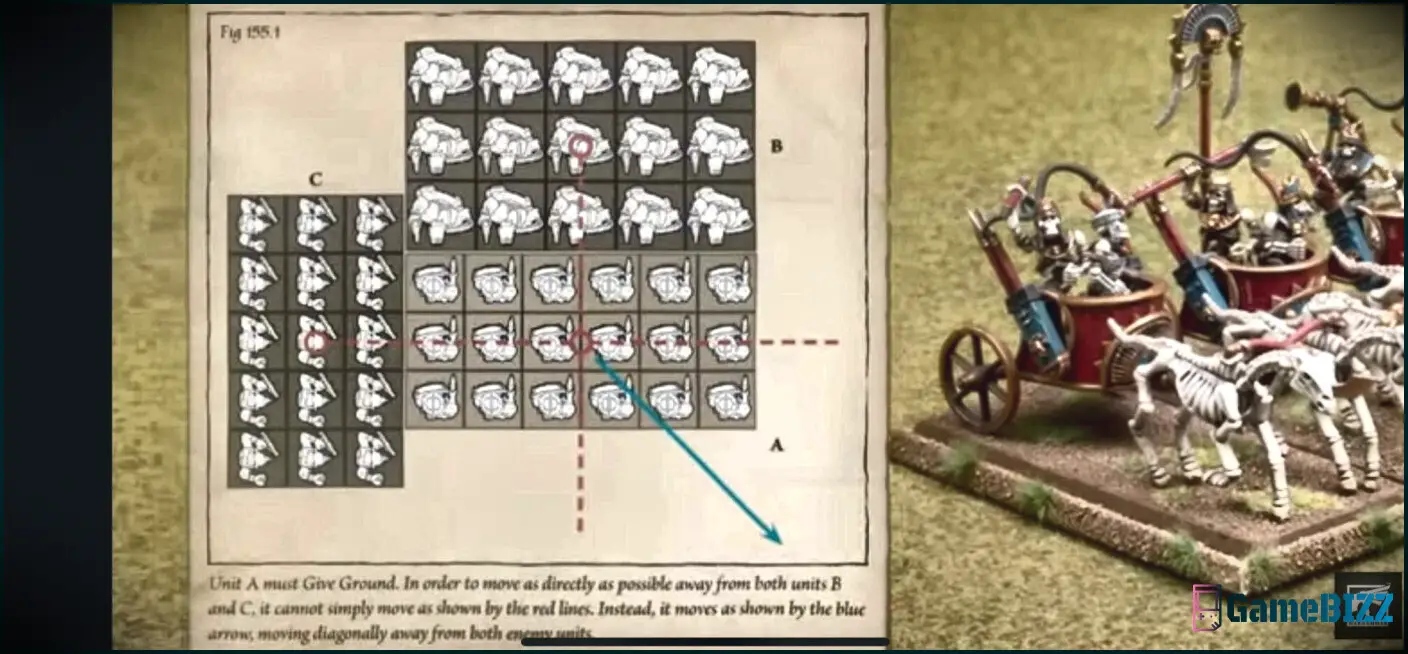 Warhammer hat sein dümmstes Ritterturnier-Minispiel wiederauferstehen lassen