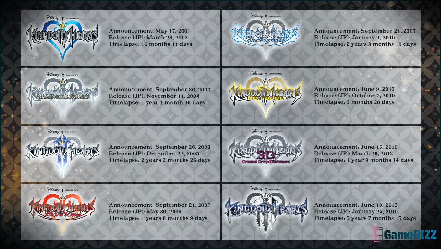 Kingdom Hearts Website sagt, dass mehr KH Informationen sind "Demnächst"
