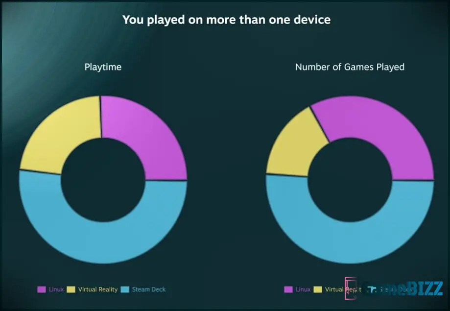 Steam Replay hat mir gezeigt, dass ich mein Steam-Deck nicht oft genug spiele